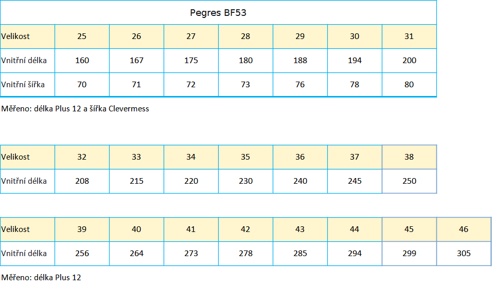 Pegres BF53